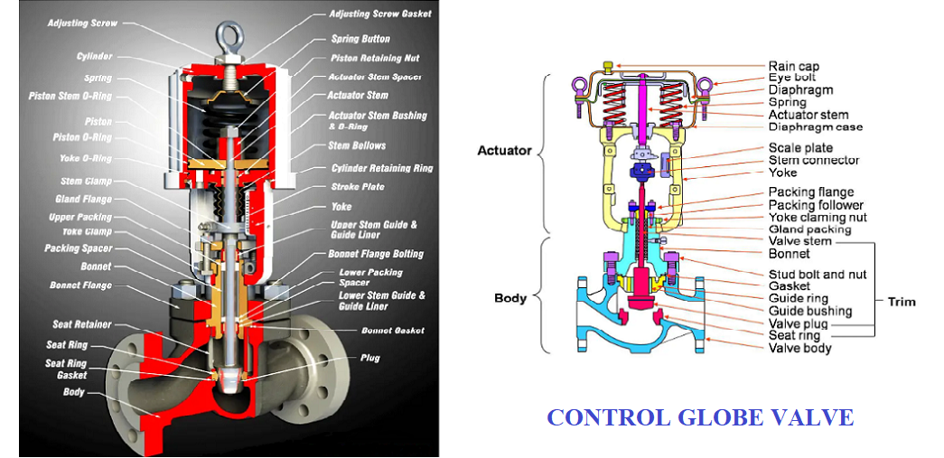 Control Globe Valve1