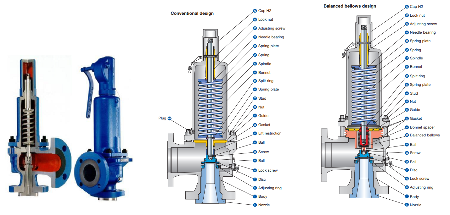 SAFETY VALVE