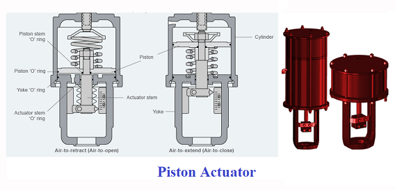 actuator 2 2